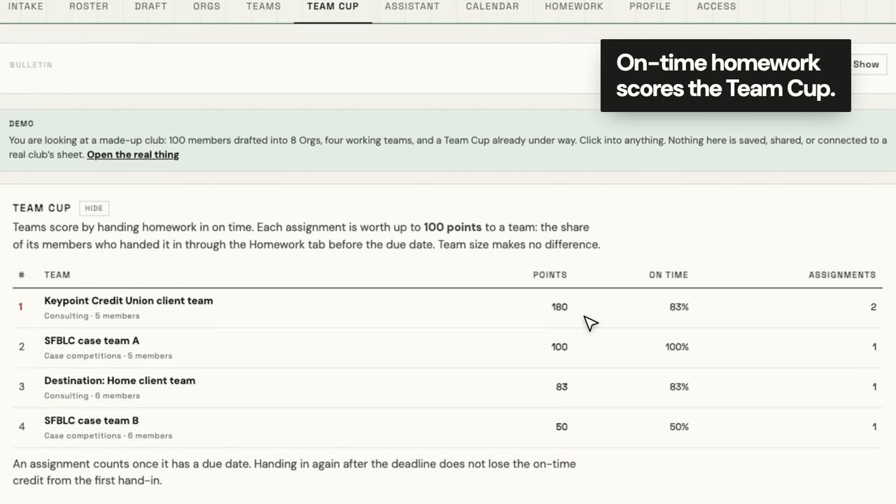 The Org System: members drafted into balanced teams with a Team Cup leaderboard