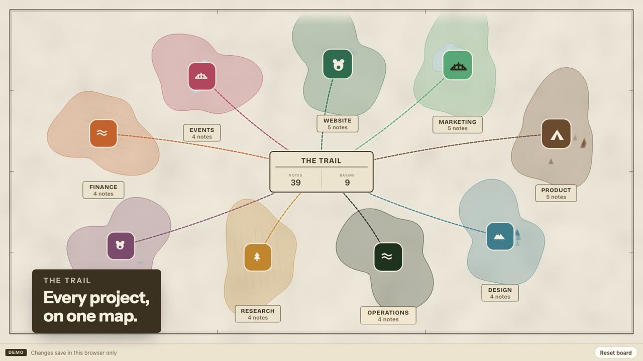 The Trail: a hand-drawn trail map with basins you open into boards